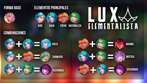 lux élémentaliste combo.